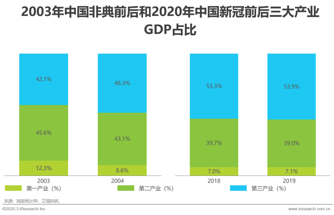 小微企业gdp贡献怎么算_小微企业(2)