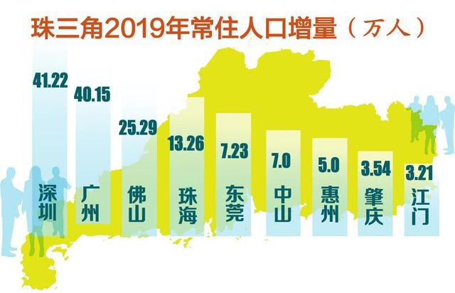 2019年广东出生人口全国第一_广东人口分布图