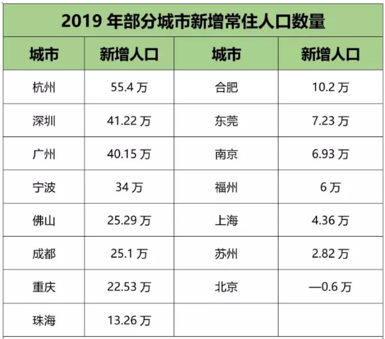 山东新增人口_山东人口结构图