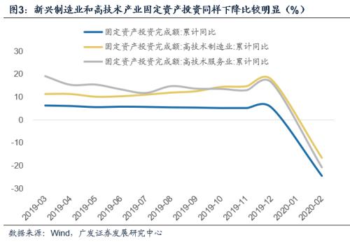 和gdp相似的月度经济指标_全年GDP增速或超预期 多项经济指标年度目标已提前完成(2)