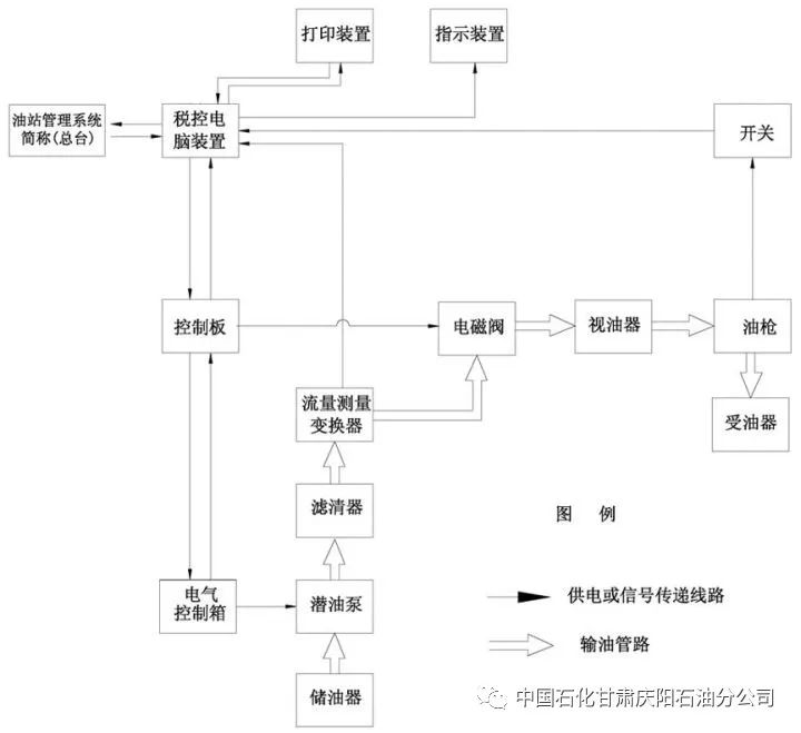 设备管理加油机自吸泵与潜油泵的区别