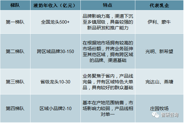 中国人均奶_中国人均寿命(2)