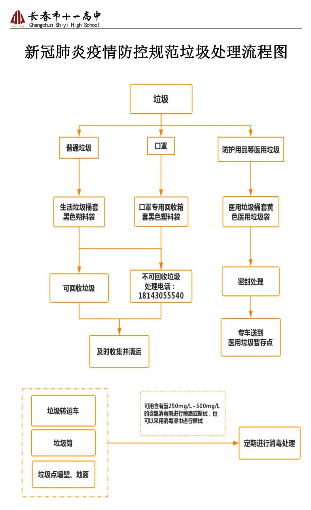 文化高中61疫情防控五十二个流程图让疫情防控工作落实落细