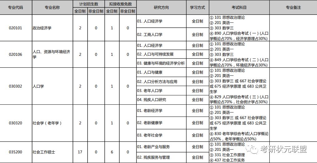 人口学专业_历史 知行合一书店 孔夫子旧书网(3)