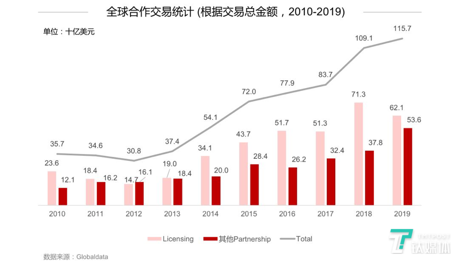 生物医药基地2025年gdp_2020年生物医药产业链投资深度剖析