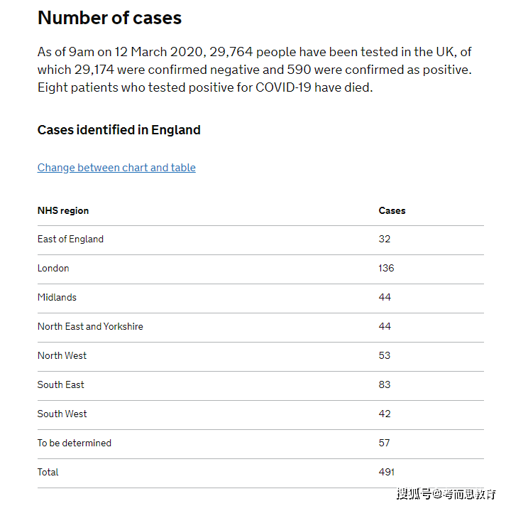 英国疫情之下，留学生如何自处？