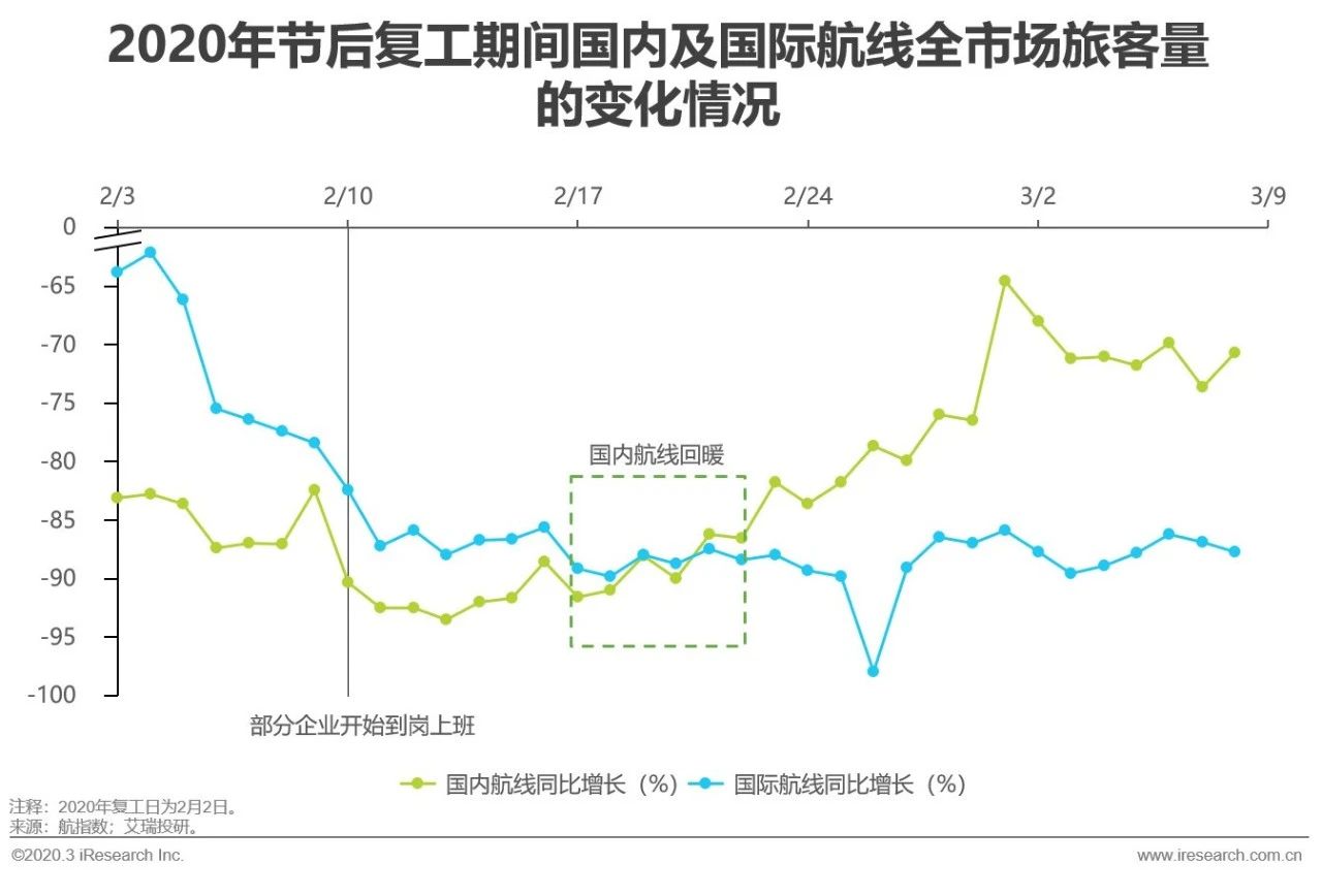 疫情我国gdp2020_2020年疫情下中国新经济产业投资研究报告