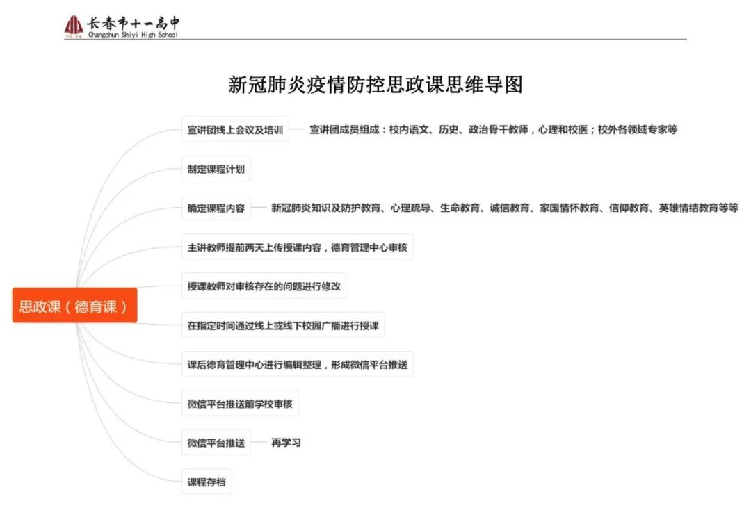 文化高中61疫情防控五十二个流程图让疫情防控工作落实落细