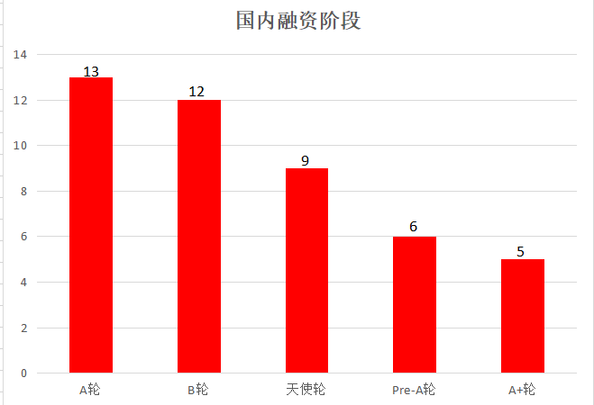 急二零成员的经济总量约佔全世界的(3)