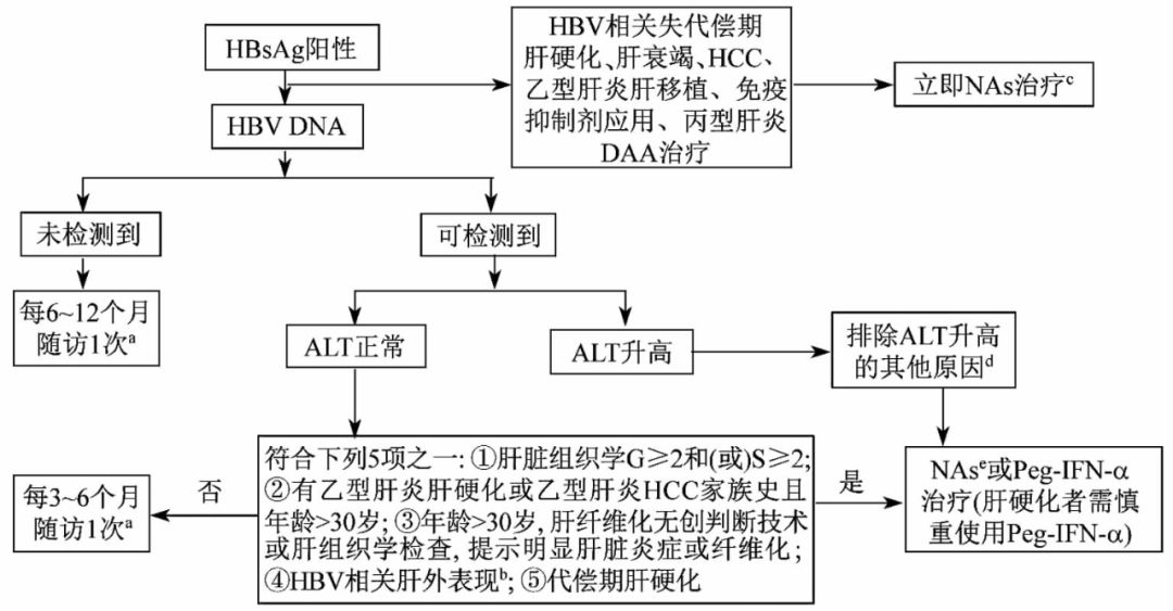 肝功能gdp_复查过肝功能的进来看一下 国内航空 kongjie.com
