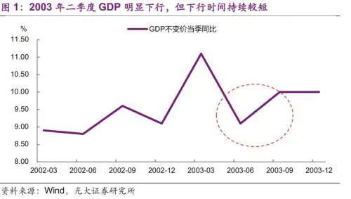 疫情过后中国gdp第一_疫情过后的中国