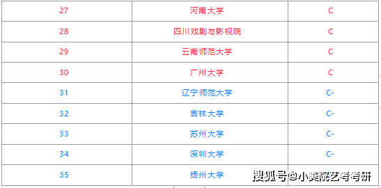 考研教育机构排名_考研励志图片(2)