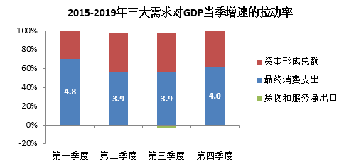 投资与经济总量增长的需求效应_温室效应