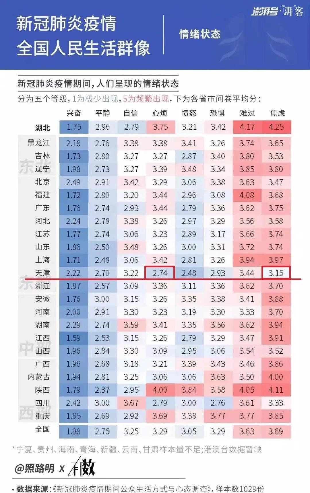 疫情普查人口要几天_人口密集场所疫情防(2)