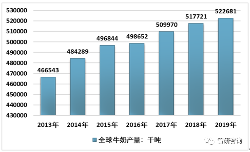 中国人均奶_中国人均寿命