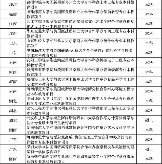 教育部：44个本科以上中外合作办学项目获批