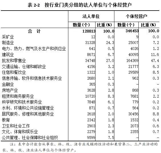 滁州gdp四经普_最新GDP 广州领跑,成都佛山增速最快,佛山市冲刺万亿(3)