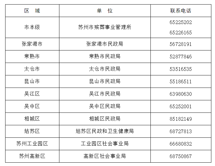 苏州吴江人口管理_苏州吴江区(2)