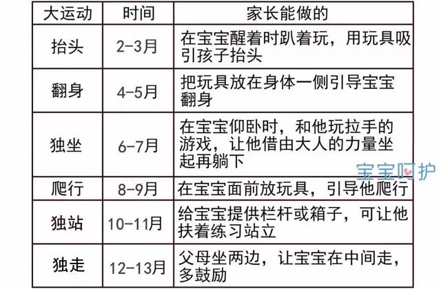 闭合：小心别把孩子耽误了这几种表现提示宝宝发育迟缓