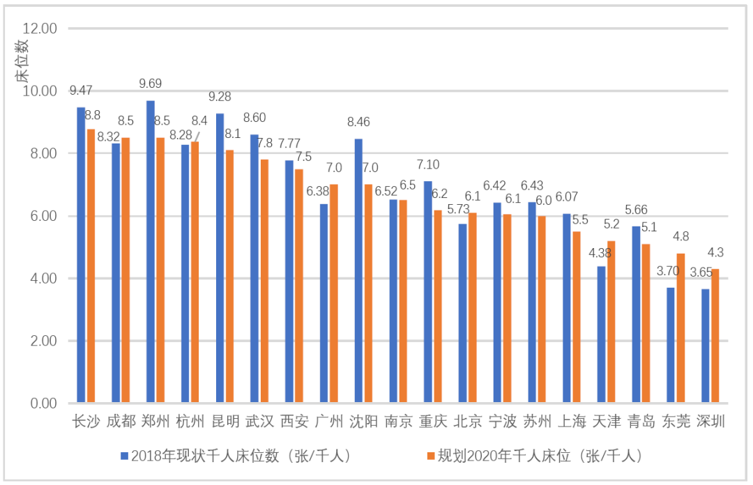 一线城市人口标准_2017年还想买房 这三大指标告诉你到底能不能出手(3)