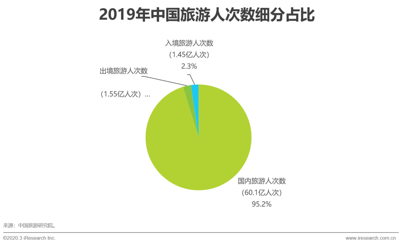 2020中国酒店旅游gdp_近十年中国gdp数据图(2)