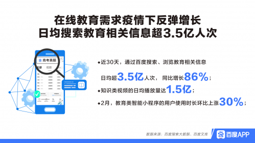 百度发布教育搜索大数据:日均搜索超3.5亿人次