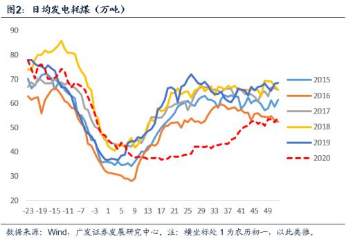 gdp统计偏低_实时