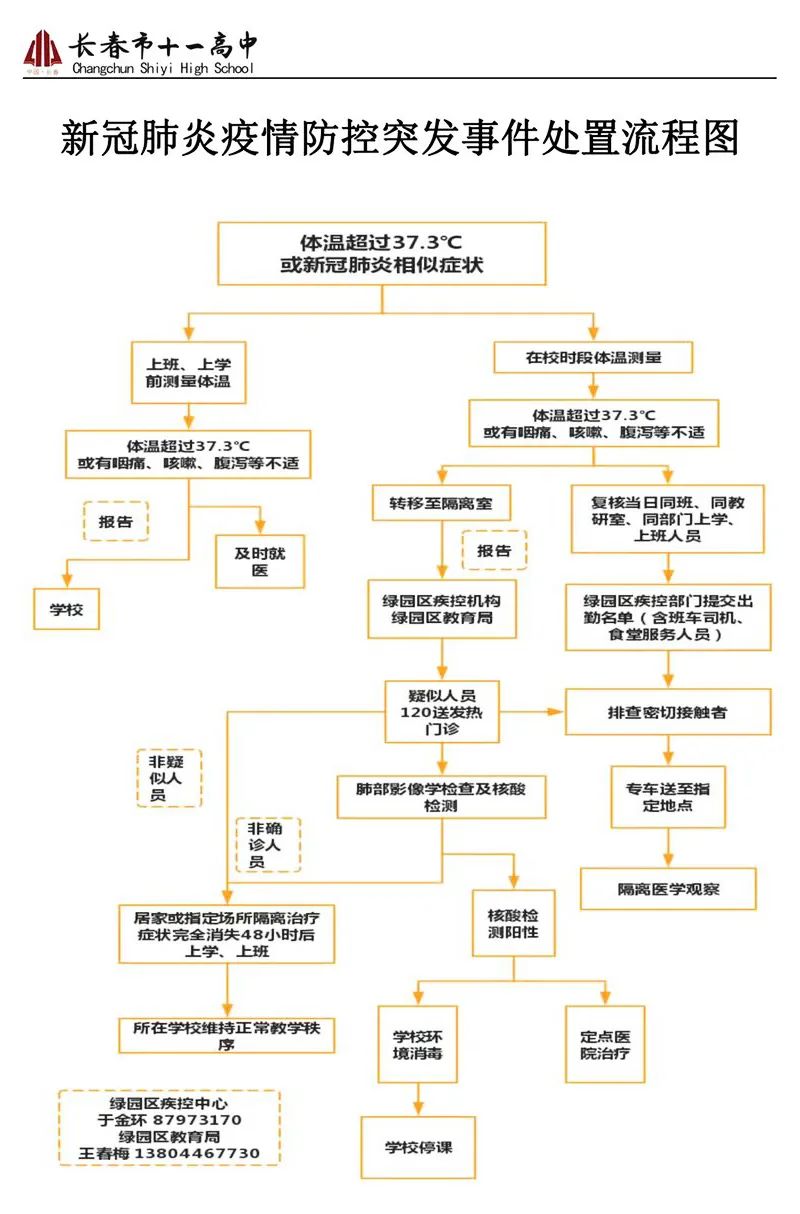 文化高中61疫情防控五十二个流程图让疫情防控工作落实落细