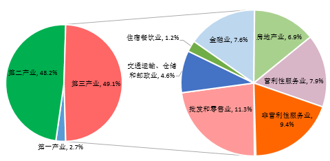 2019宁波经济总量_宁波火车站(2)