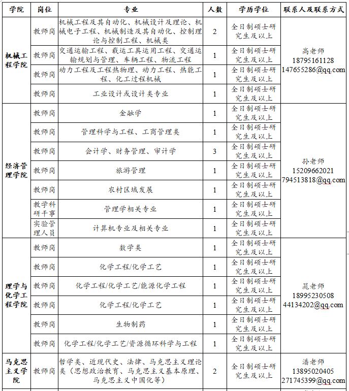 2020年石嘴山市小学_石嘴山市、固原市2020年中考录取分数线公布!