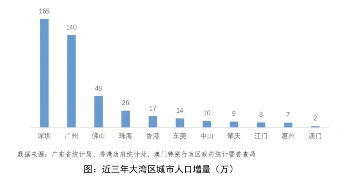 广州2025年人口_广州2025年地铁线路图(3)