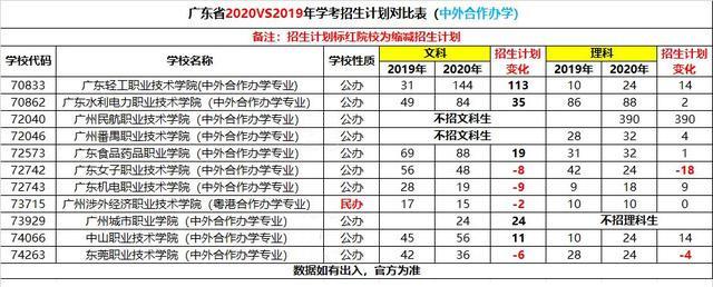 『计划』喜讯!学考公办院校扩招2万+人!还担心没大学读?