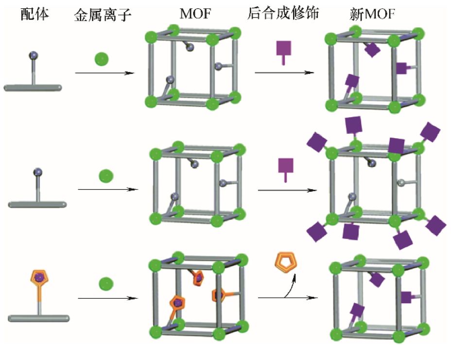 金属有机框架(mofs 以其可灵活调节的孔道结构,大孔隙率和大比表面积