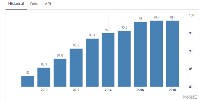 2021支出法各国gdp_疫情影响测算中的行业弹性与GDP弹性(3)