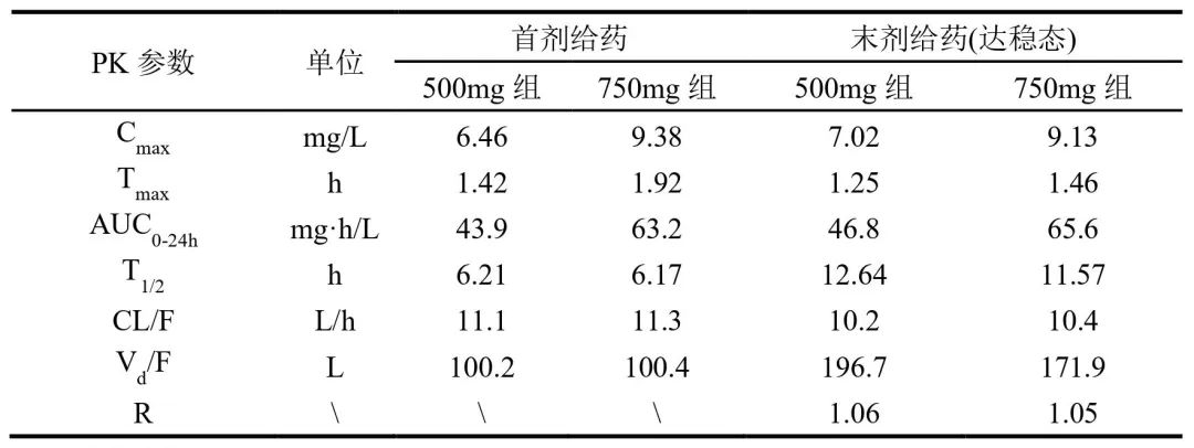 「mg」从 PK/PD 角度浅谈新冠肺炎患者治疗中奈诺沙星用药方案合理性