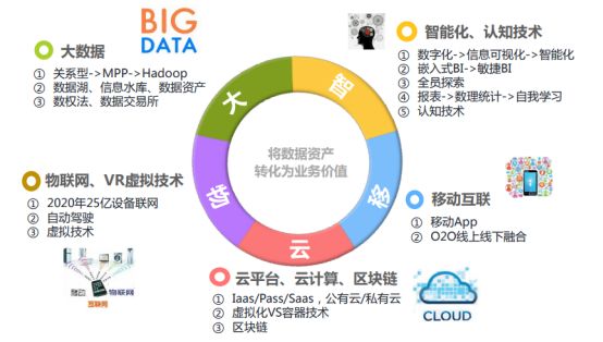 【优投空间|回顾】万钰萱：万物分析的大数据是算法还是算计？