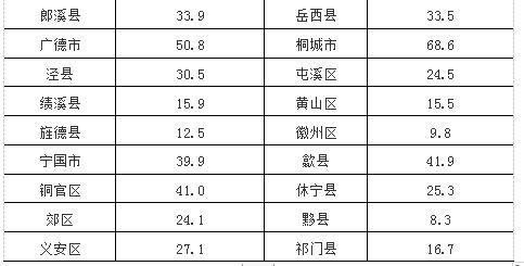 常住人口城镇化率计算_常住人口城镇化率达到多少(2)