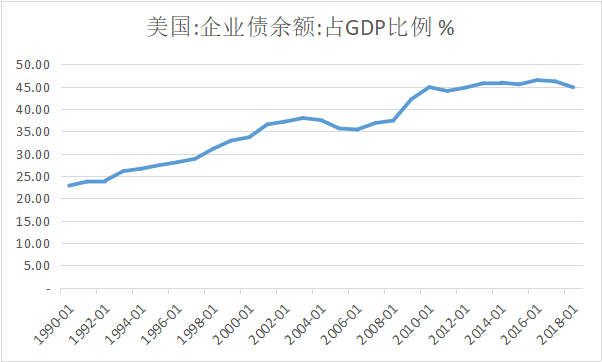 gdp无用_中国gdp增长图