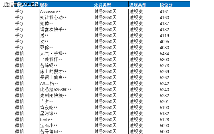 和平精英手游微信外挂