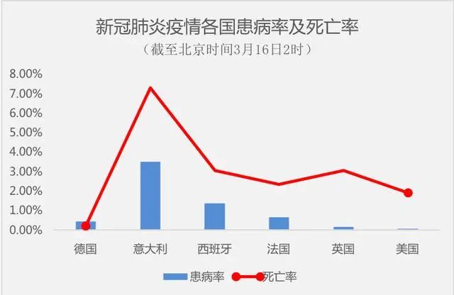 欧洲人口0_欧洲人口密度图(2)