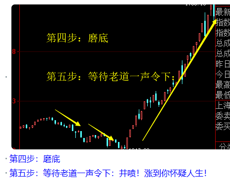 技术性熊市确立之后金针探底不是底