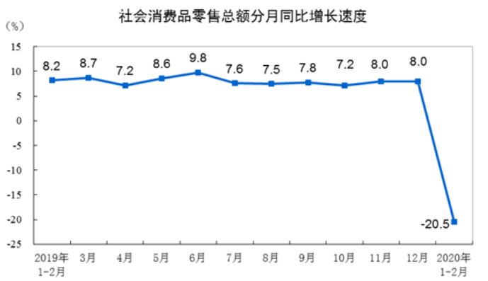 疫情对gdp的影响有多大_疫情对经济的影响