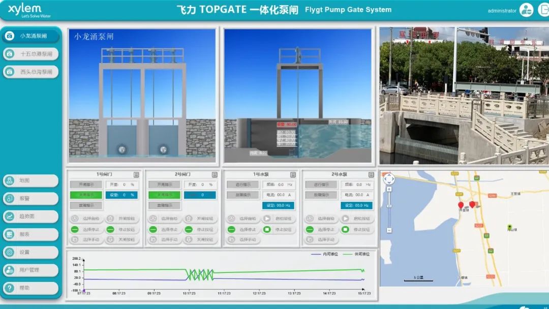 ppt分享杨祝闪飞力topgate一体化泵闸助力城市防洪排涝和内河治理