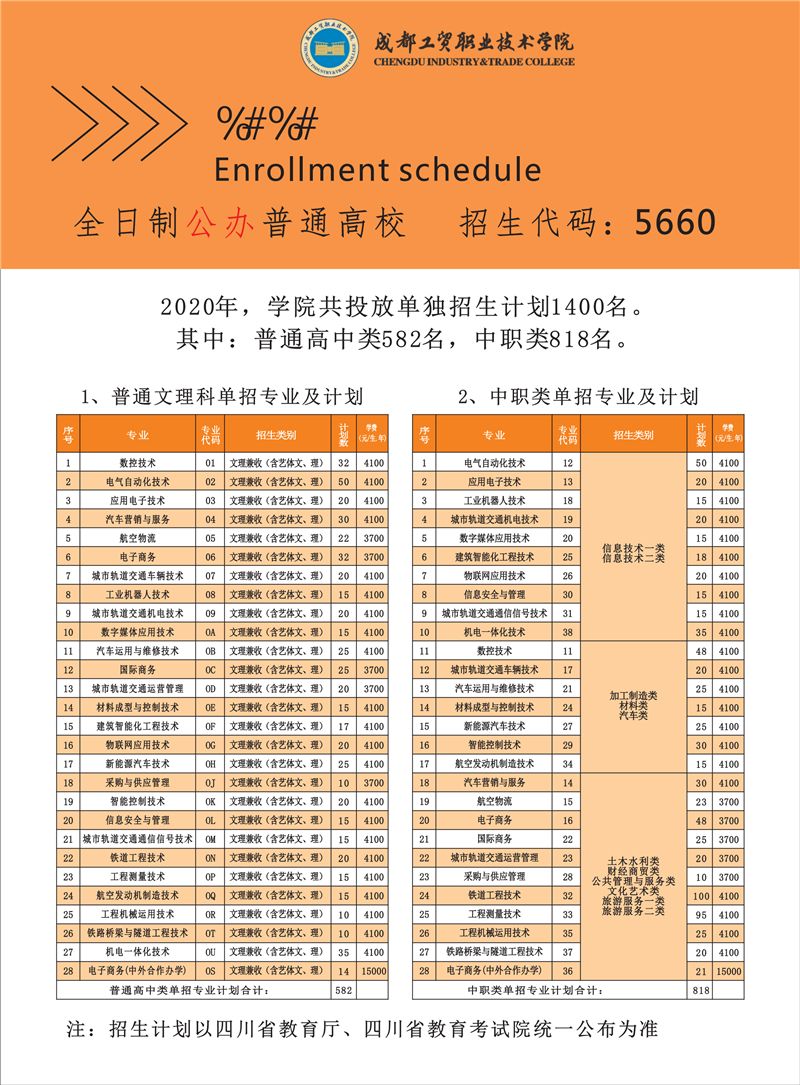 单独招生(29)|成都工贸职业技术学院2020单独招生指南