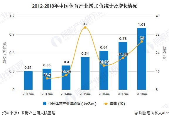 中国2020体育产业gdp_2020年中国gdp