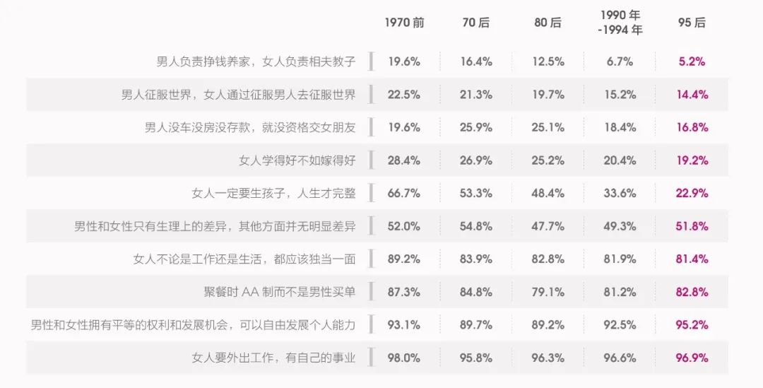 中国女性占我国gdp_表情 占中国GDP三分之一的数字经济是什么 表情(3)