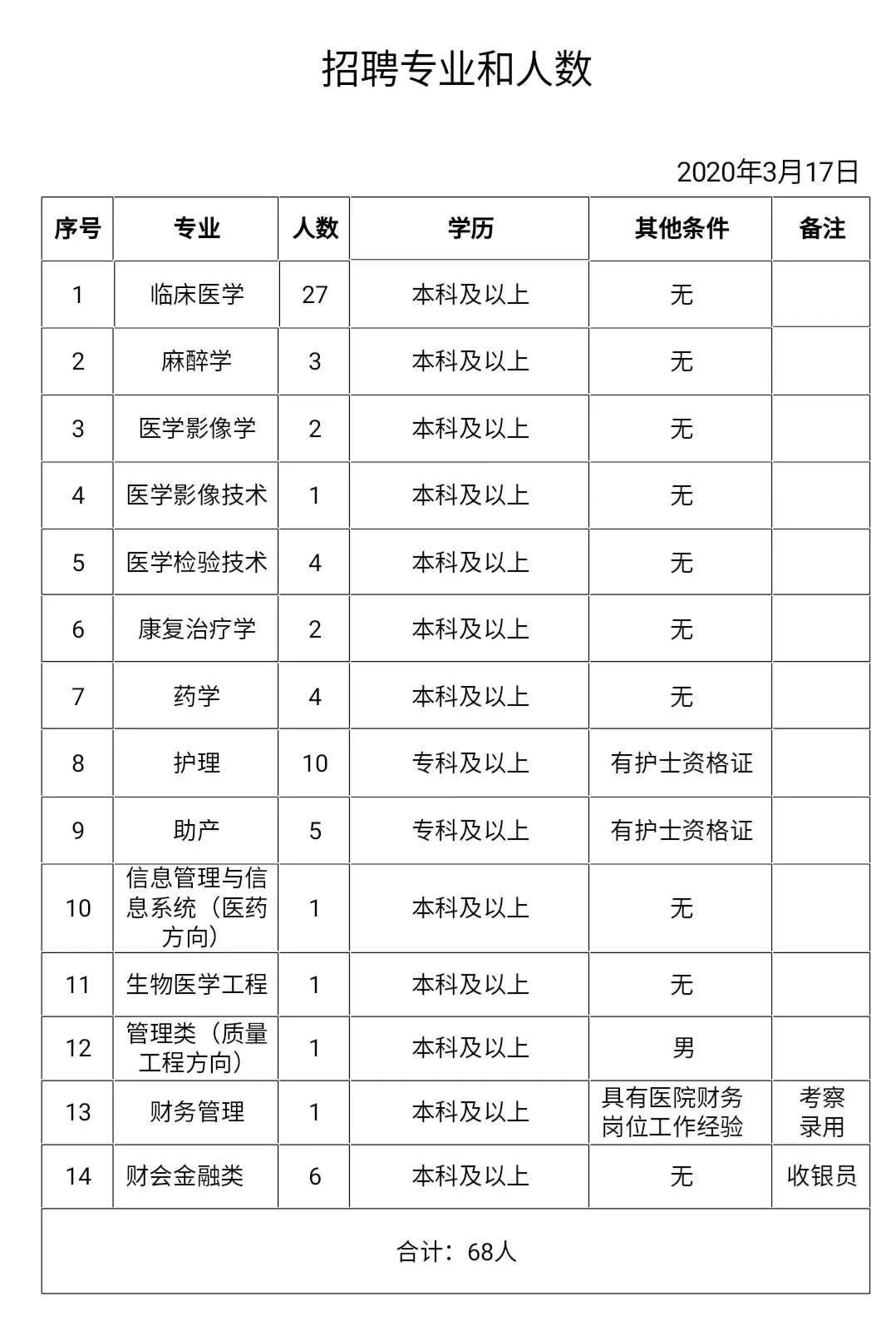 招收人口_招收学徒图片(2)