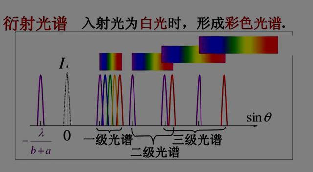 什么是原理误差_视觉误差图片及其原理(3)
