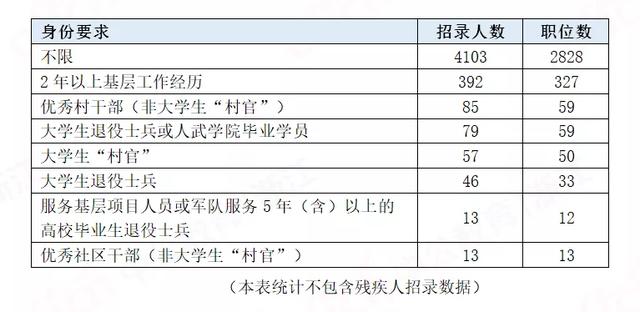 舟山人口2020总人数_2020舟山旅游惠民季(2)