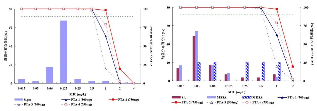 「mg」从 PK/PD 角度浅谈新冠肺炎患者治疗中奈诺沙星用药方案合理性